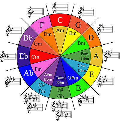 Circle of Fifths_sm